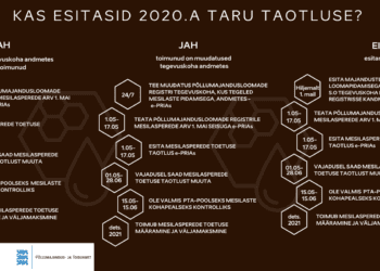 Kuidas taotleda taru toetust. 1.-17. maini saab PRIAst taotleda toetust mesilasperede pidamiseks. Allikas: PRIA