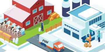 Toidu tarneahelad. Illustratsioon: Shutterstock