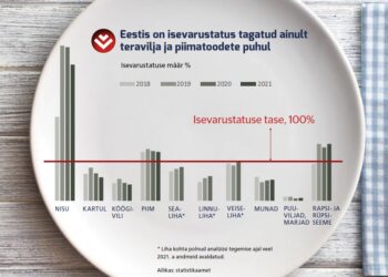 Eesti toiduga isevarustatus
