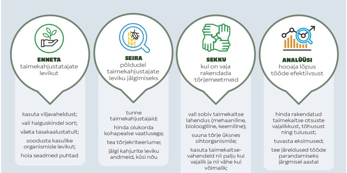 Meelespea taimekaitsevahendi kasutamisel põllumajanduses. Integreeritud taimekaitse põhimõtted