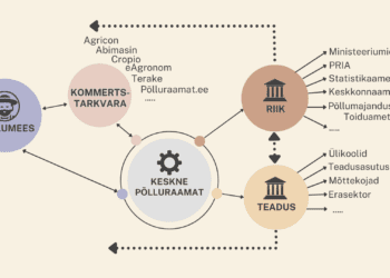 Digitaliseeritud keskne põlluraamat