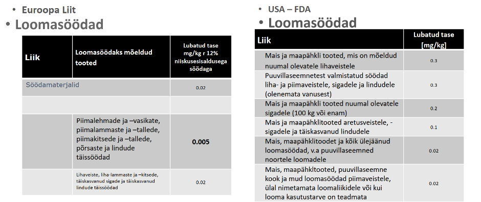 Loomasöödad. Allikas: Alltech Eesti